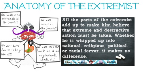 Anatomy of the extremist conclusion