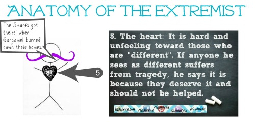 The extremist's heart